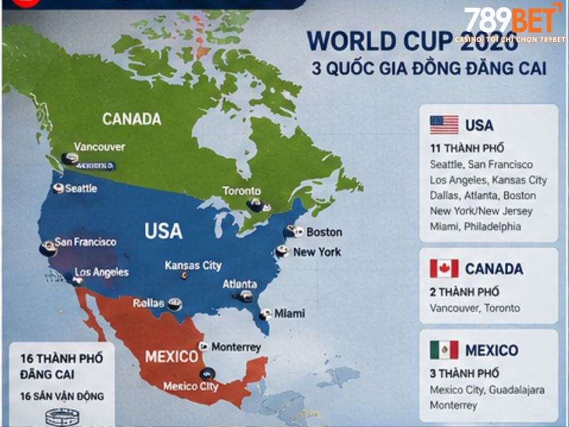 Mỹ, Canada, Mexico đồng tổ chức World Cup