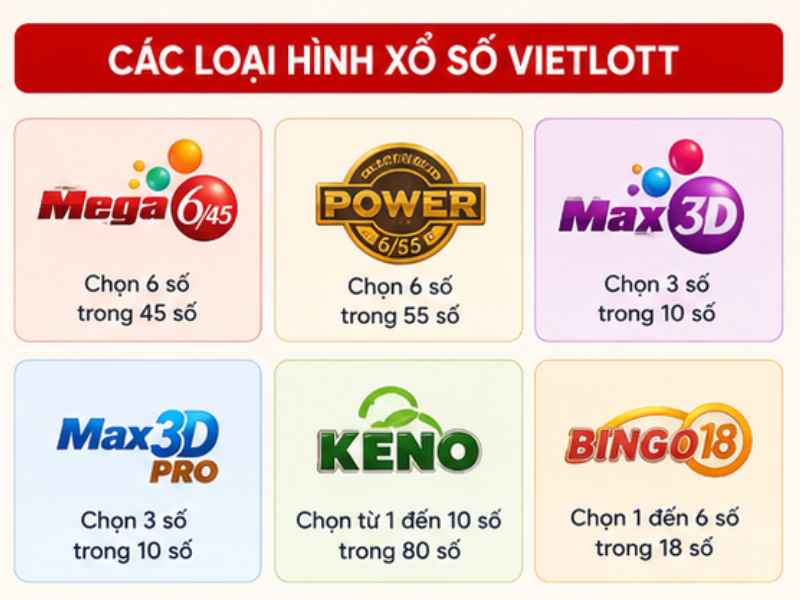 Các Loại Hình Xổ Số Vietlott Phổ Biến