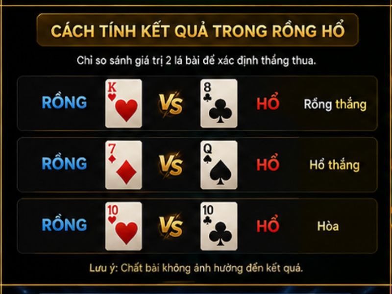 Cách Tính Kết Quả Trong Rồng Hổ
