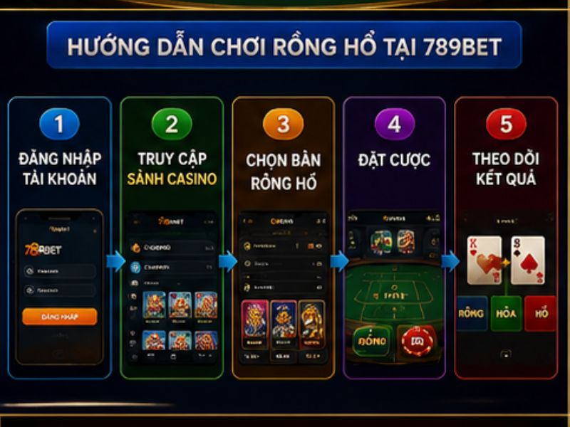 Hướng Dẫn Chơi Rồng Hổ Tại 789BET