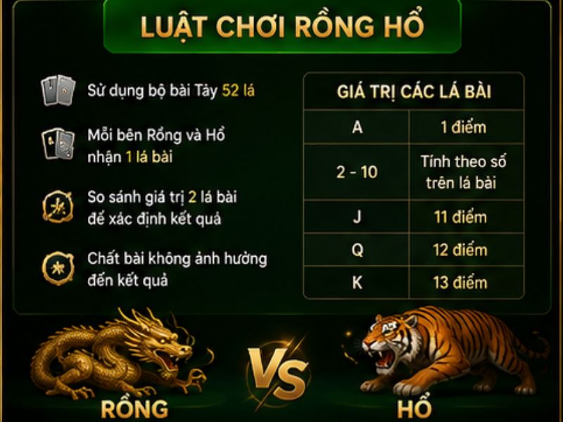 Luật Chơi Rồng Hổ 789BET