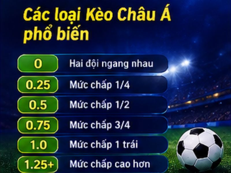 Các Loại Kèo Châu Á Phổ Biến