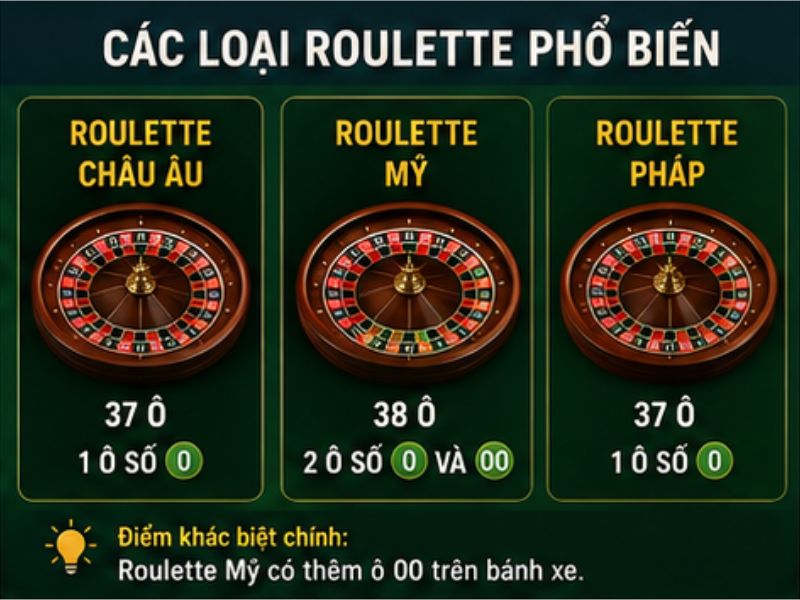 Các Loại Roulette Phổ Biến