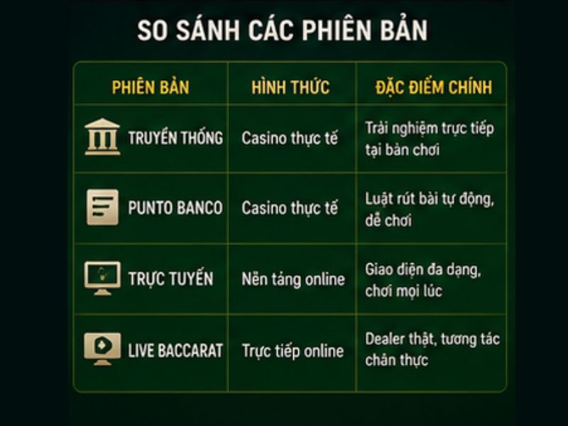 Điểm Khác Biệt Giữa Các Phiên Bản