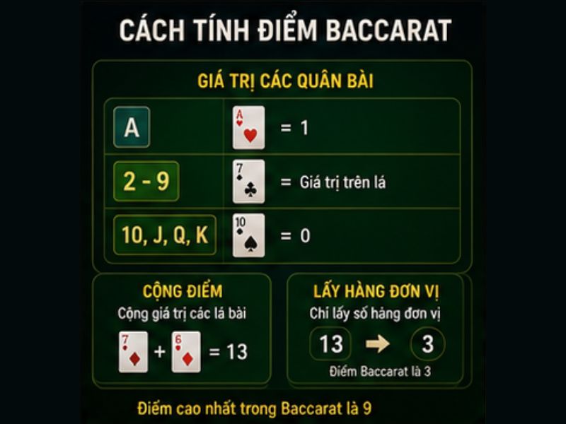 Cách Tính Điểm Baccarat Online