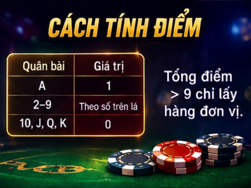 Cách Tính Điểm Baccarat