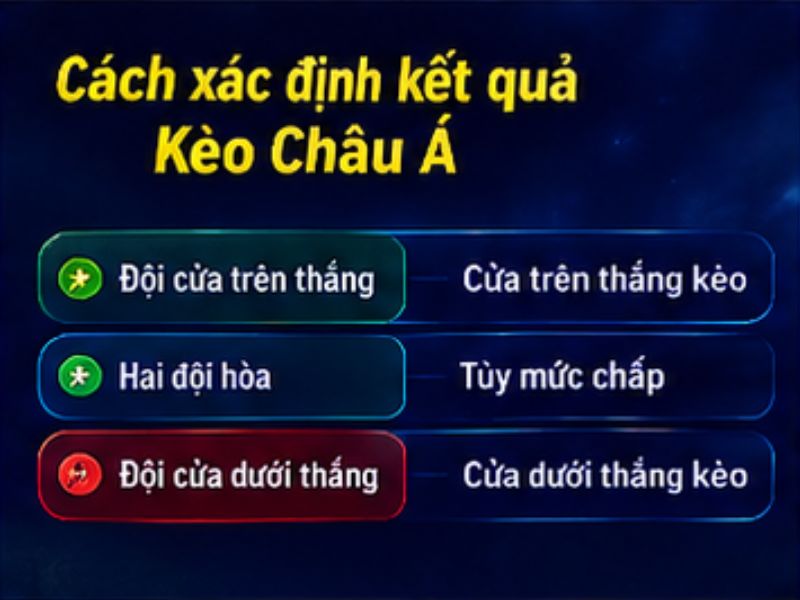 Cách Xác Định Kết Quả Kèo Châu Á