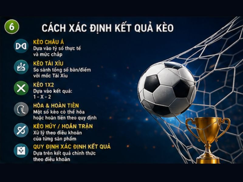 Cách Xác Định Kết Quả Kèo SABA Sports
