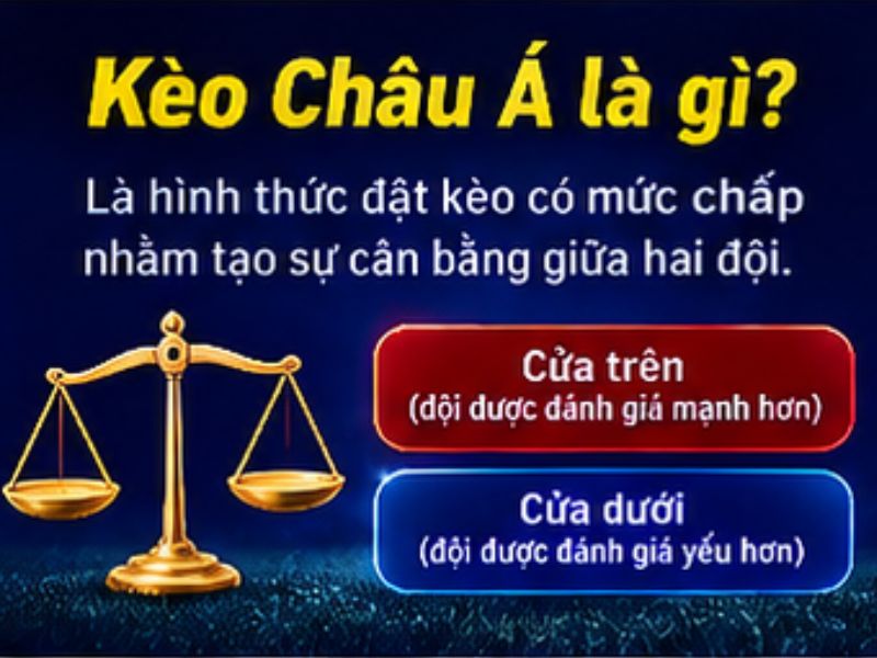 Kèo Châu Á 789BET Là Gì