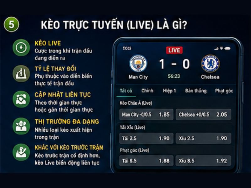 Kèo Trực Tuyến SABA Sports Là Gì