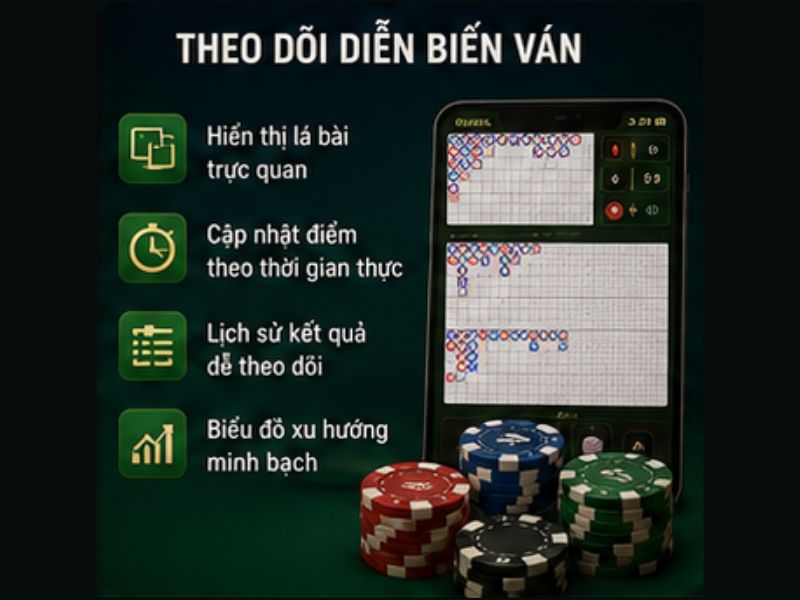 Theo Dõi Diễn Biến Ván
